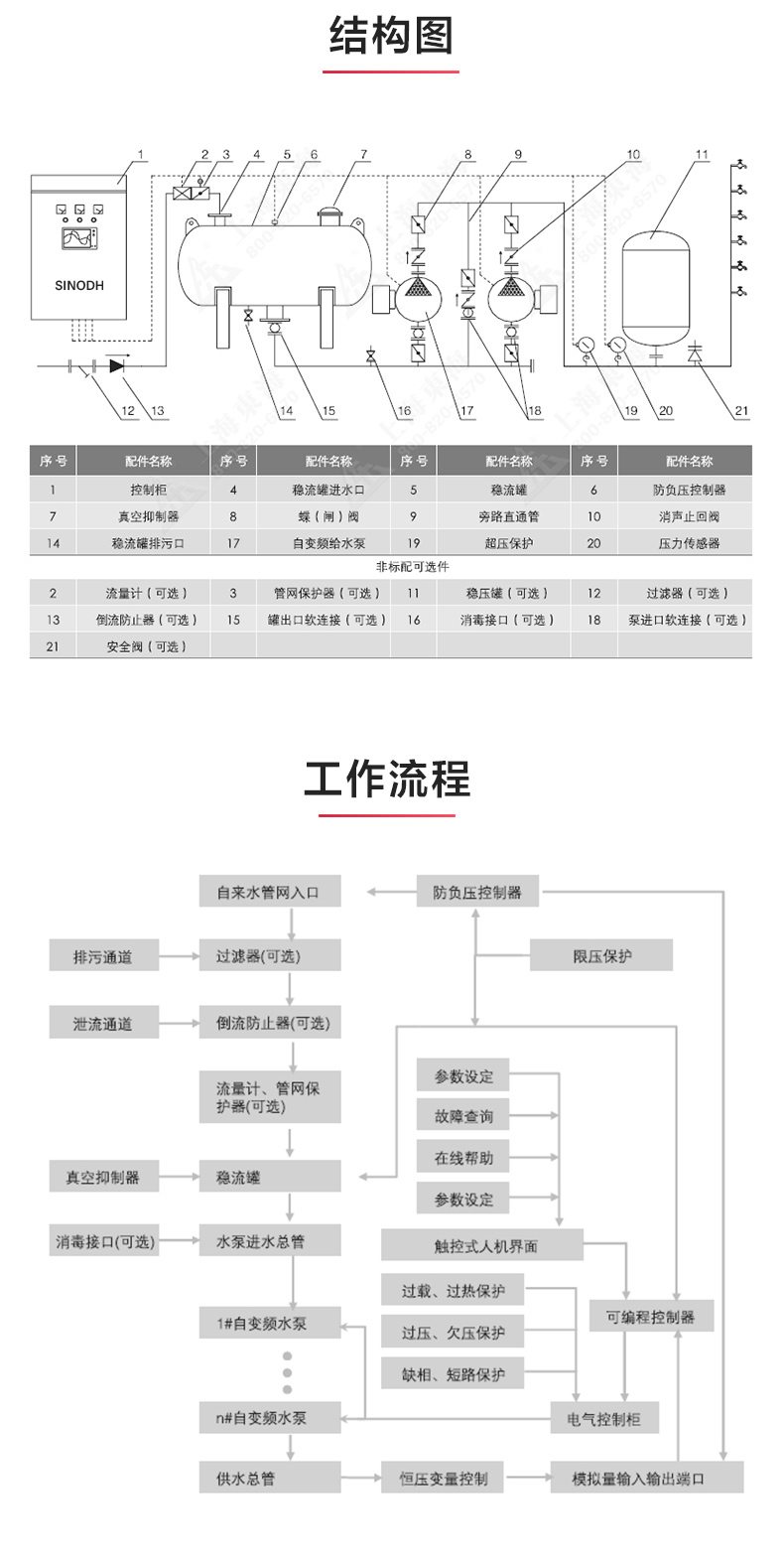 乐鱼（中国）官方网站_产品结构图.jpg